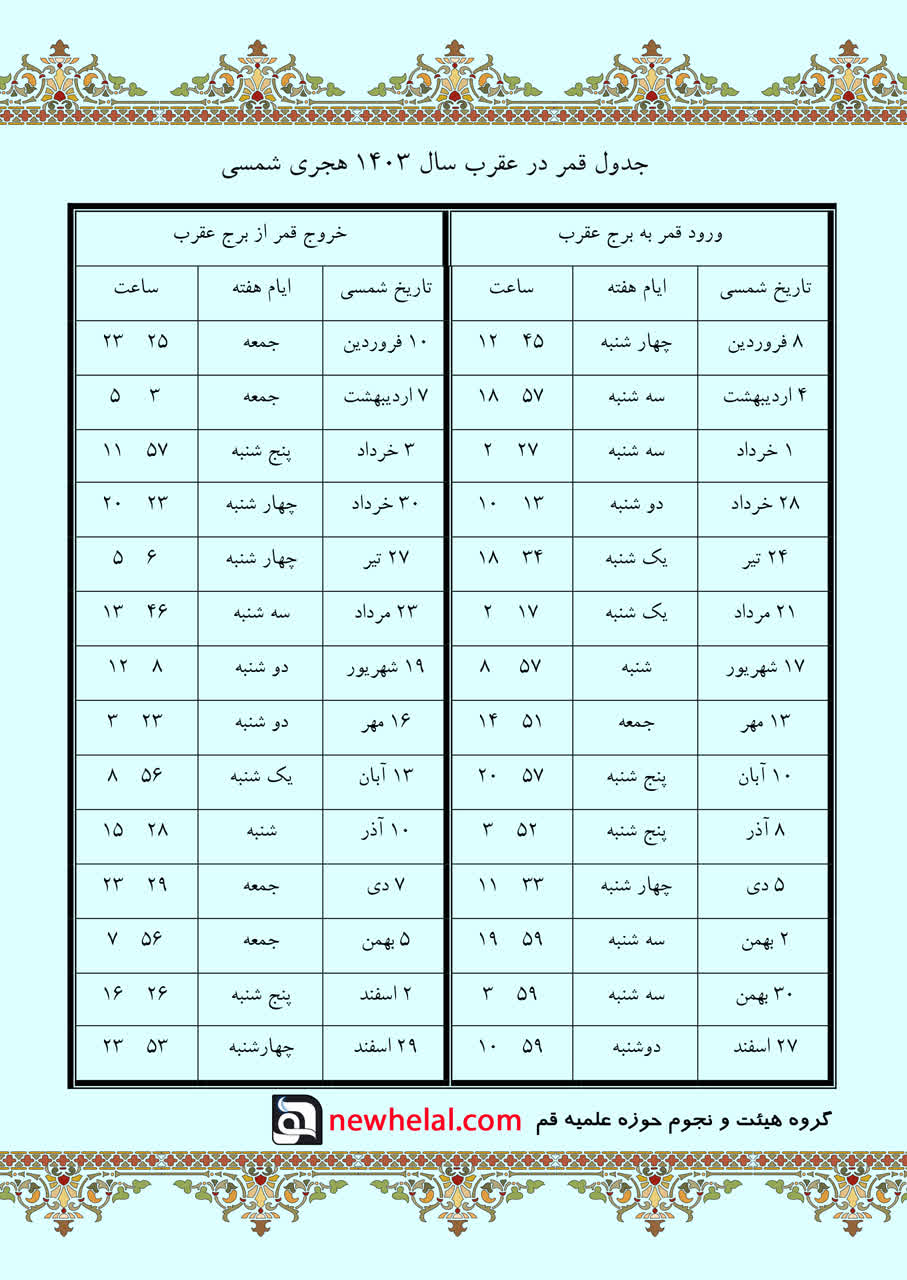 تصویر زنجیره تقویت ساخته شده برای استخراج قمر در عقرب سال ۱۴۰۳ شمسی