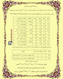 تصویر مطالعه شب یلدا و مقایسه آن با سال‌ها قبل و بعد در تهران، هجری شمسی.