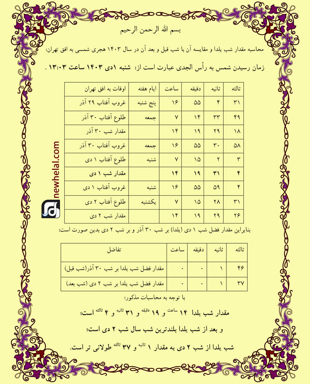 تصویر مطالعه شب یلدا و مقایسه آن با سال‌ها قبل و بعد در تهران، هجری شمسی.