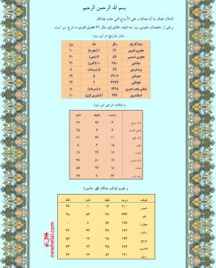 تصویر مختصات نجومی روز عاشورای سال 61 هجری قمری.